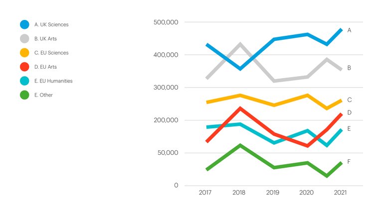 Example of line charts