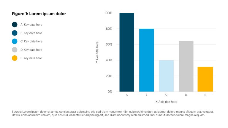 Example of bar charts