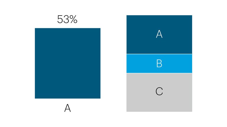 Example of coloured plots