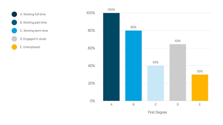 Bar chart showing data labels