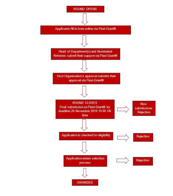 APEX-Awards-flowchart.jpg