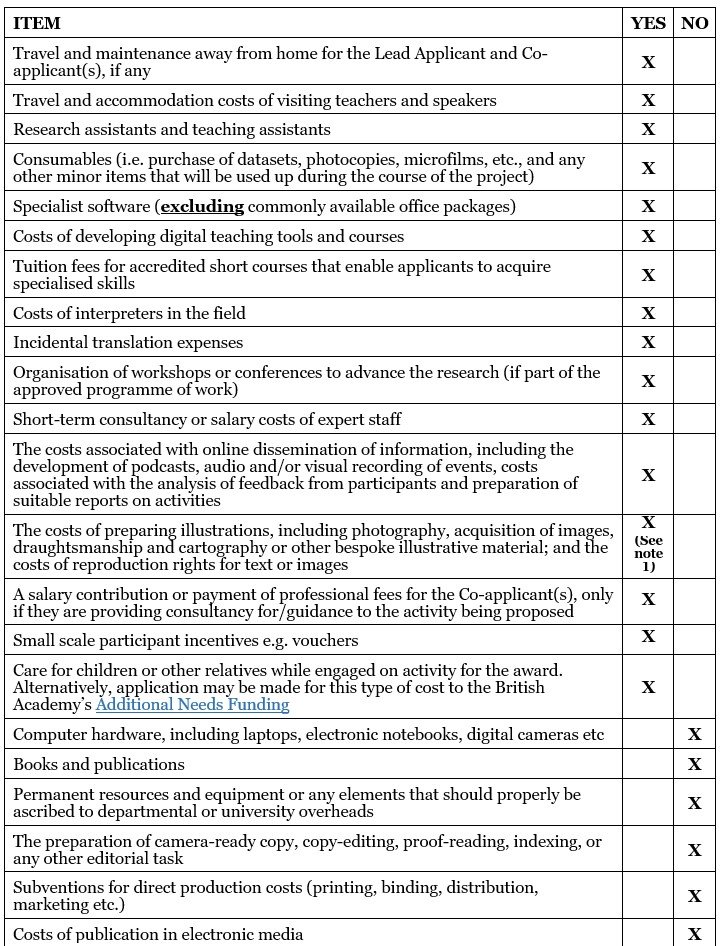 Appendix Table 1 TDA