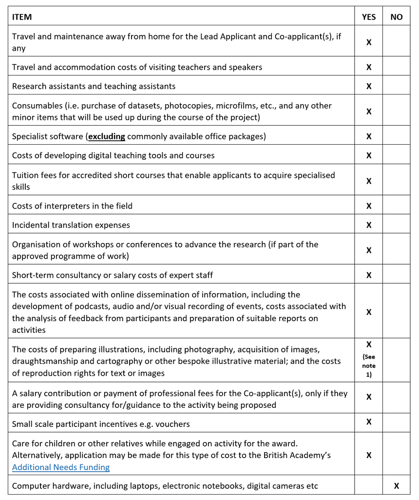 Appendix Table 1 TDA