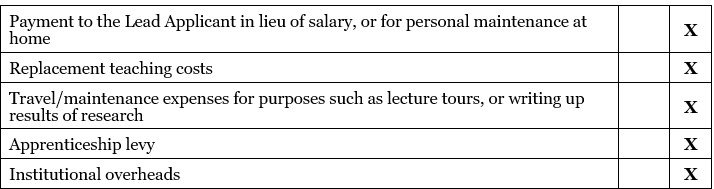 Appendix Table 1 TDA (2)