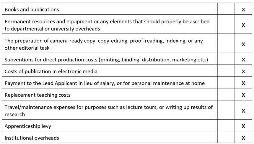 Appendix Table 2 TDA