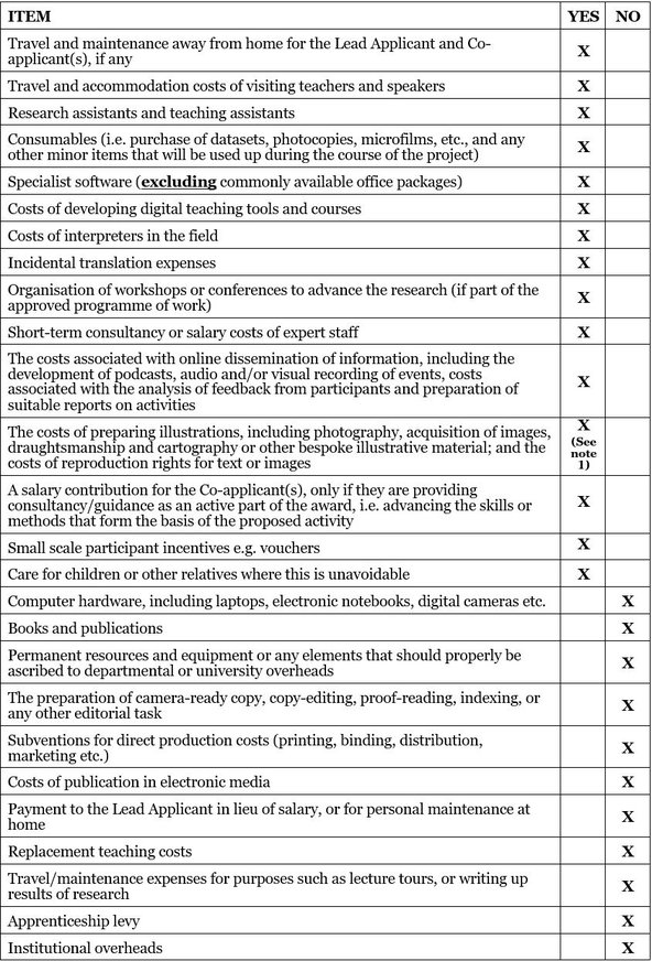 Table of Items Eligible for Funding from Talent Development Awards