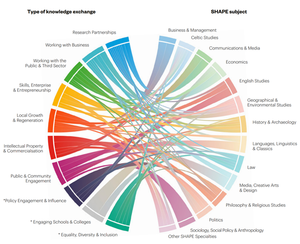 Case-studies-Knowledge-Exchange-in-SHAPE-disciplines.png
