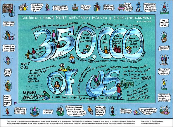 Children and young people affected by parent and sibling imprisonment in the UK. 
