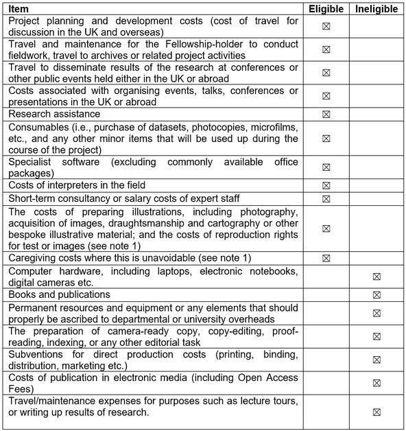 Eligible Costs Table