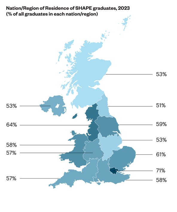 Nation/region of residence of SHAPE graduates, 2023