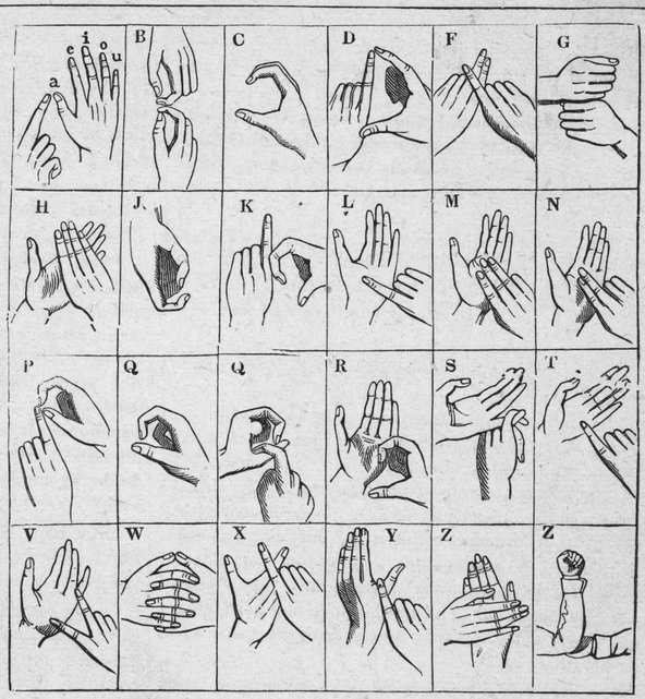 Sign language chart