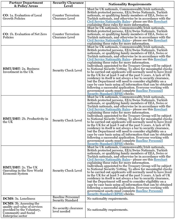 IF Route B Central Government scheme notes table 1