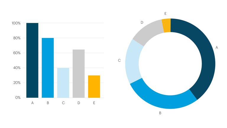 Example of pie chart