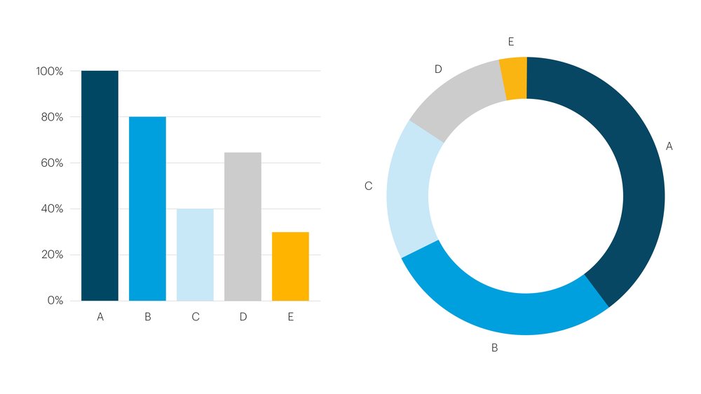 Bar chart and pie chart demonstrating colour harmonies