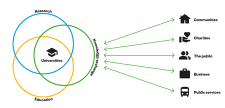 Knowledge-Exchange-Framework-dimensions.png