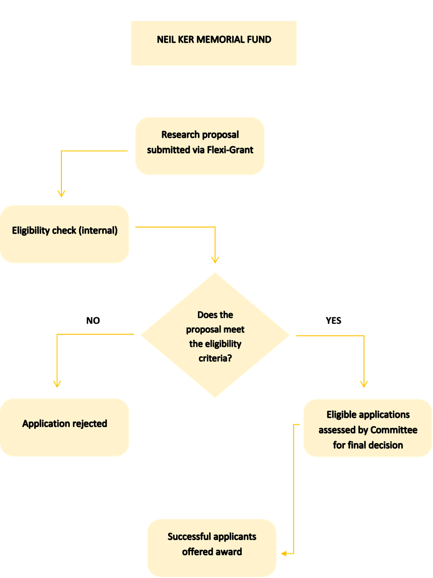 Neil-Ker-Memorial-Fund-flowchart.png