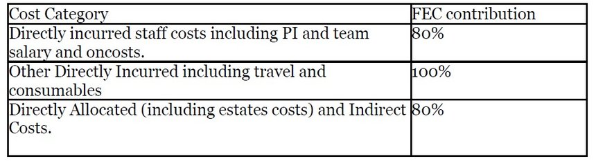 FEC costs table (ODA IIRP 24)