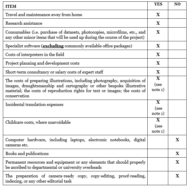 Stein Arnold 2023-24 Table 1 A