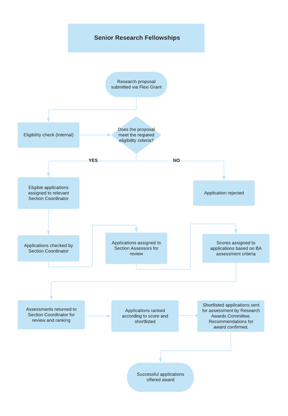 Senior-Research-Fellowships-application.png