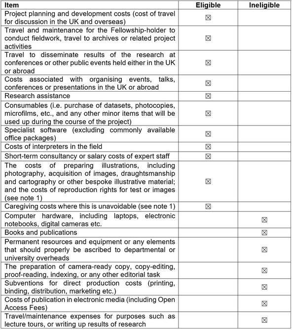 Table 2