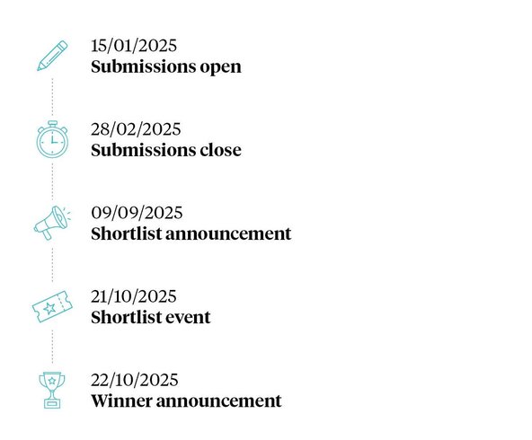 A timeline showing the key dates for the British Academy Book Prize. Submissions open on 15/01/2025. Submissions close on 28/02/2025. The shortlist is announced on 09/09/2025. A public shortlist event will take place on 21/10/2025. The winner will be announced on 22/10/2025.