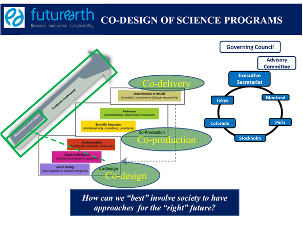 Future Earth