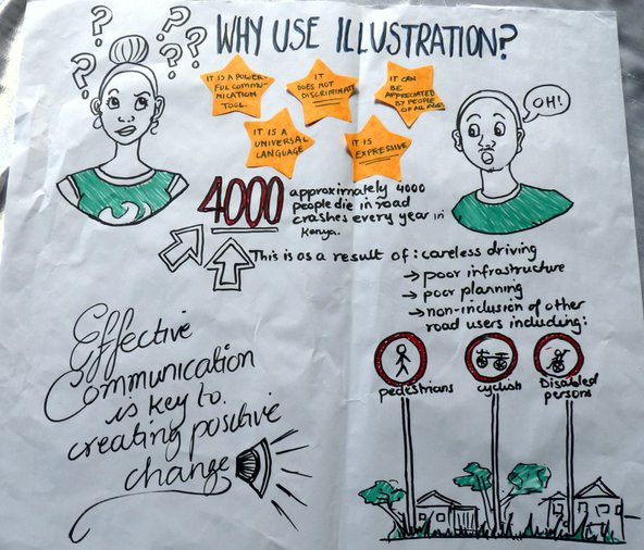 A poster developed in an Implementing Creative Methodologies workshop